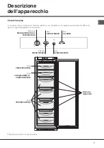 Preview for 3 page of Hotpoint BF 3022 NF Operating Instructions Manual