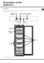 Preview for 11 page of Hotpoint BF 3022 NF Operating Instructions Manual