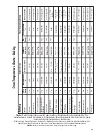 Preview for 29 page of Hotpoint BS62 Instructions For Installation And Use Manual