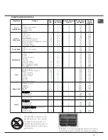 Preview for 17 page of Hotpoint C35SP6R /HA S Operating Instructions Manual