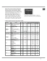 Preview for 37 page of Hotpoint C35SP6R /HA S Operating Instructions Manual