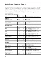 Preview for 18 page of Hotpoint C367G Instructions For Installation And Use Manual