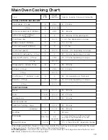 Preview for 19 page of Hotpoint C367G Instructions For Installation And Use Manual