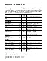 Preview for 22 page of Hotpoint C367G Instructions For Installation And Use Manual