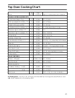 Preview for 23 page of Hotpoint C367G Instructions For Installation And Use Manual