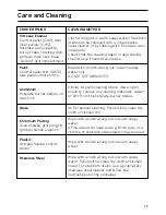 Preview for 25 page of Hotpoint C367G Instructions For Installation And Use Manual