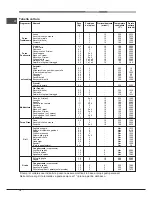 Preview for 18 page of Hotpoint CP 65 SP2/HA S Operating Instructions Manual