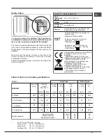 Preview for 23 page of Hotpoint CP 65 SP2/HA S Operating Instructions Manual