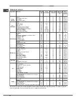 Preview for 36 page of Hotpoint CP 65 SP2/HA S Operating Instructions Manual