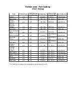 Preview for 18 page of Hotpoint DD2540IX Instructions For Installation And Use Manual