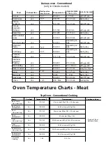 Preview for 19 page of Hotpoint DD2540IX Instructions For Installation And Use Manual