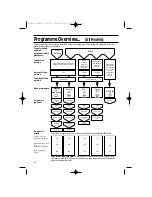 Preview for 16 page of Hotpoint DWF30 User And Installation Instructions Manual