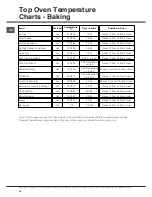 Preview for 18 page of Hotpoint DX 1032 CX S Instructions For Installation And Use Manual