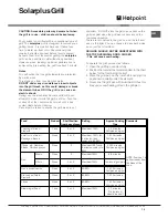 Preview for 14 page of Hotpoint DX 892 CX Instructions For Installation And Use Manual