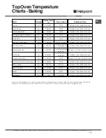 Preview for 18 page of Hotpoint DX 892 CX Instructions For Installation And Use Manual