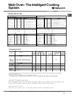 Preview for 20 page of Hotpoint DX 892 CX Instructions For Installation And Use Manual