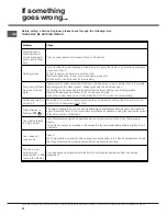 Preview for 25 page of Hotpoint DX 892 CX Instructions For Installation And Use Manual