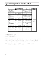 Preview for 22 page of Hotpoint EG94 Instructions For Installation And Use Manual