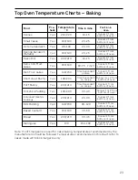 Preview for 23 page of Hotpoint EG94 Instructions For Installation And Use Manual