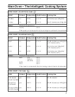 Preview for 27 page of Hotpoint EG94 Instructions For Installation And Use Manual