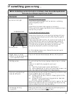 Preview for 31 page of Hotpoint EG94 Instructions For Installation And Use Manual