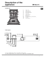 Preview for 7 page of Hotpoint EXPERIENCE FDLET 31020 Operating Instructions Manual