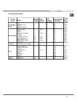 Preview for 17 page of Hotpoint FB 51 A.1 IX/HA Operating Instructions Manual