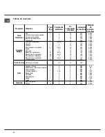 Preview for 44 page of Hotpoint FB 51 A.1 IX/HA Operating Instructions Manual