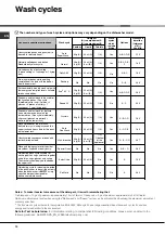 Preview for 10 page of Hotpoint FDD 914 Instruction Booklet