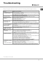 Preview for 15 page of Hotpoint FDFAO 32121 Operating Instructions Manual