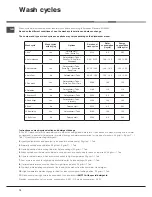 Preview for 12 page of Hotpoint FDUD 43133 ULTIMA Instructions For Use Manual