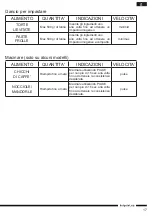 Preview for 17 page of Hotpoint FP 1005 AX0 Operating Instructions Manual