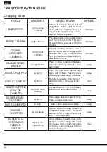 Preview for 28 page of Hotpoint FP 1005 AX0 Operating Instructions Manual