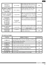 Preview for 29 page of Hotpoint FP 1005 AX0 Operating Instructions Manual