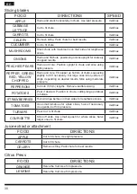 Preview for 30 page of Hotpoint FP 1005 AX0 Operating Instructions Manual