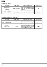 Preview for 32 page of Hotpoint FP 1005 AX0 Operating Instructions Manual