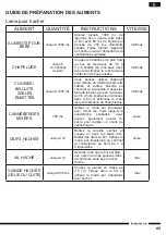 Preview for 43 page of Hotpoint FP 1005 AX0 Operating Instructions Manual