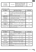 Preview for 45 page of Hotpoint FP 1005 AX0 Operating Instructions Manual