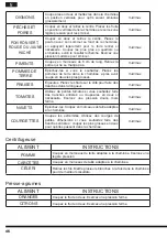 Preview for 46 page of Hotpoint FP 1005 AX0 Operating Instructions Manual