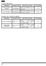 Preview for 48 page of Hotpoint FP 1005 AX0 Operating Instructions Manual