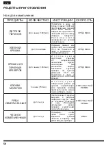 Preview for 58 page of Hotpoint FP 1005 AX0 Operating Instructions Manual