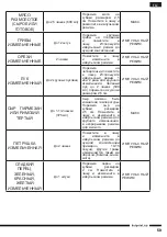 Preview for 59 page of Hotpoint FP 1005 AX0 Operating Instructions Manual