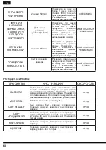 Preview for 60 page of Hotpoint FP 1005 AX0 Operating Instructions Manual