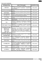 Preview for 61 page of Hotpoint FP 1005 AX0 Operating Instructions Manual