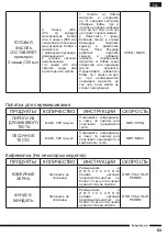 Preview for 63 page of Hotpoint FP 1005 AX0 Operating Instructions Manual