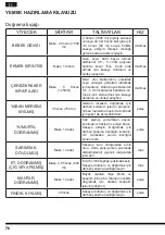 Preview for 76 page of Hotpoint FP 1005 AX0 Operating Instructions Manual