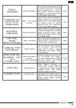 Preview for 77 page of Hotpoint FP 1005 AX0 Operating Instructions Manual