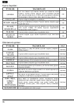 Preview for 78 page of Hotpoint FP 1005 AX0 Operating Instructions Manual