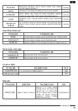 Preview for 79 page of Hotpoint FP 1005 AX0 Operating Instructions Manual