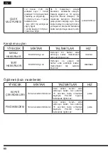 Preview for 80 page of Hotpoint FP 1005 AX0 Operating Instructions Manual